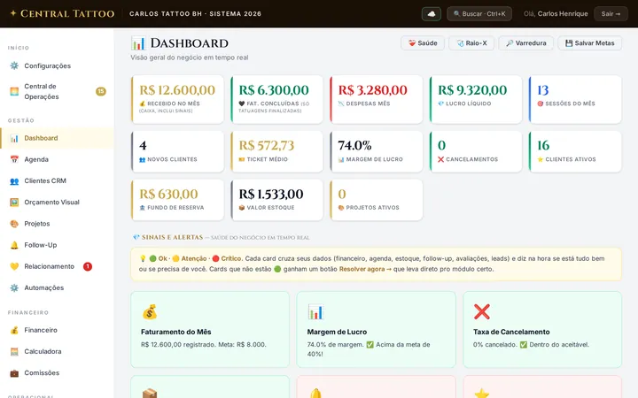 Central Tattoo dashboard: revenue, expenses, net profit, sessions, average ticket and margin